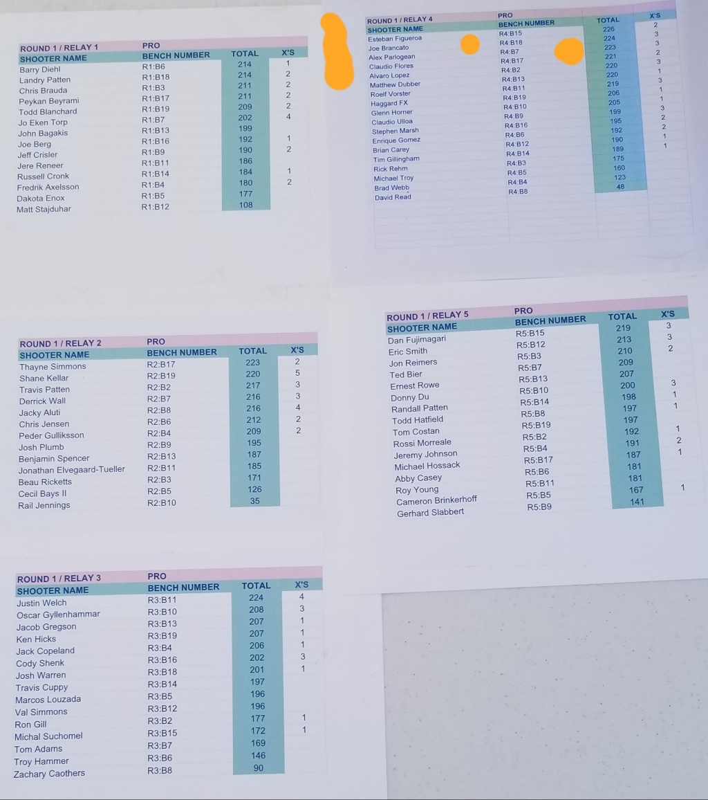 1559997219_3944916685cfbab23207ce2.49000695_RMAC-Results1.jpg