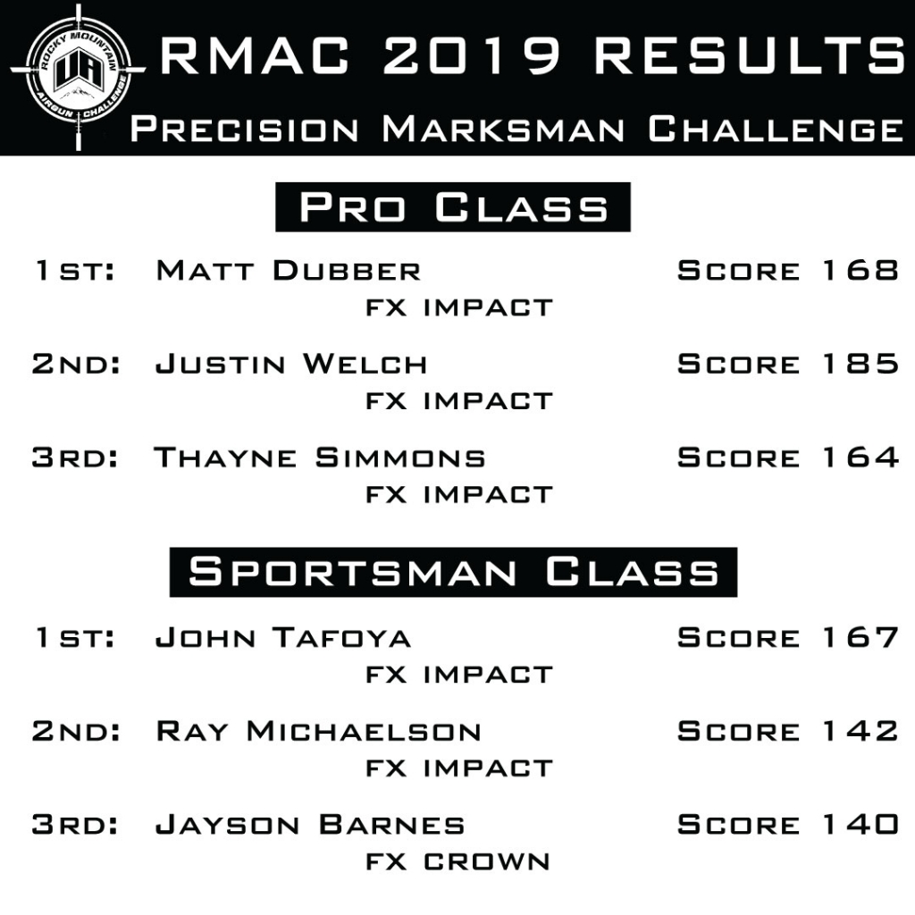 1560867738_18567874775d08f39aa97182.93248143_Precision-Marksman-Challenge.jpg