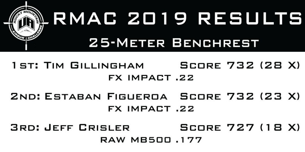 1560867848_6657509915d08f40811b5b7.15797555_25-Meter-Benchrest.jpg