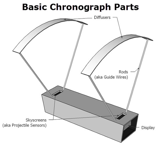 1561943950_13977336655d195f8e9ded53.43093335_basic-chronograph-parts-diagram11.jpg