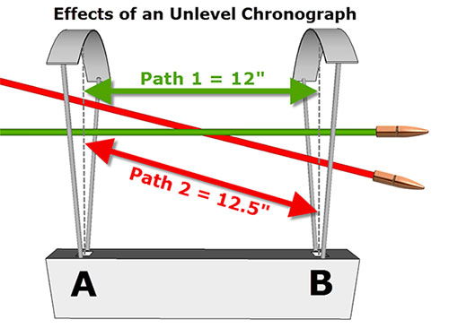 1561943973_15685202975d195fa5beb0d3.16290386_effects-of-an-unlevel-chronograph1.jpg