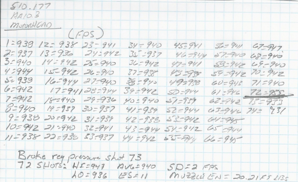 1564774320_4051228255d448fb0466668.78889425_.177 AA S510 Post Motorhead Tune Results.08.02.19.jpg