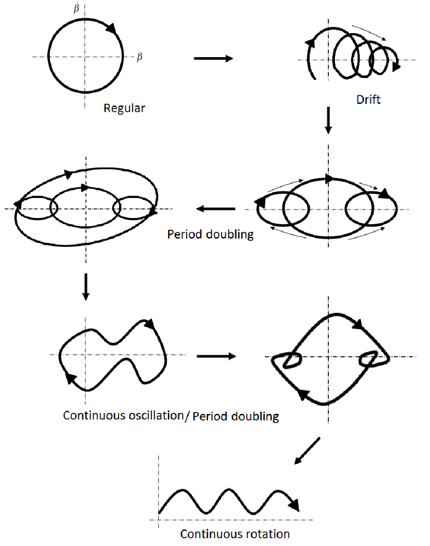 1566303732_17087139025d5be5f4317671.22654553_A-summary-of-the-development-of-gyroscopic-preces...png