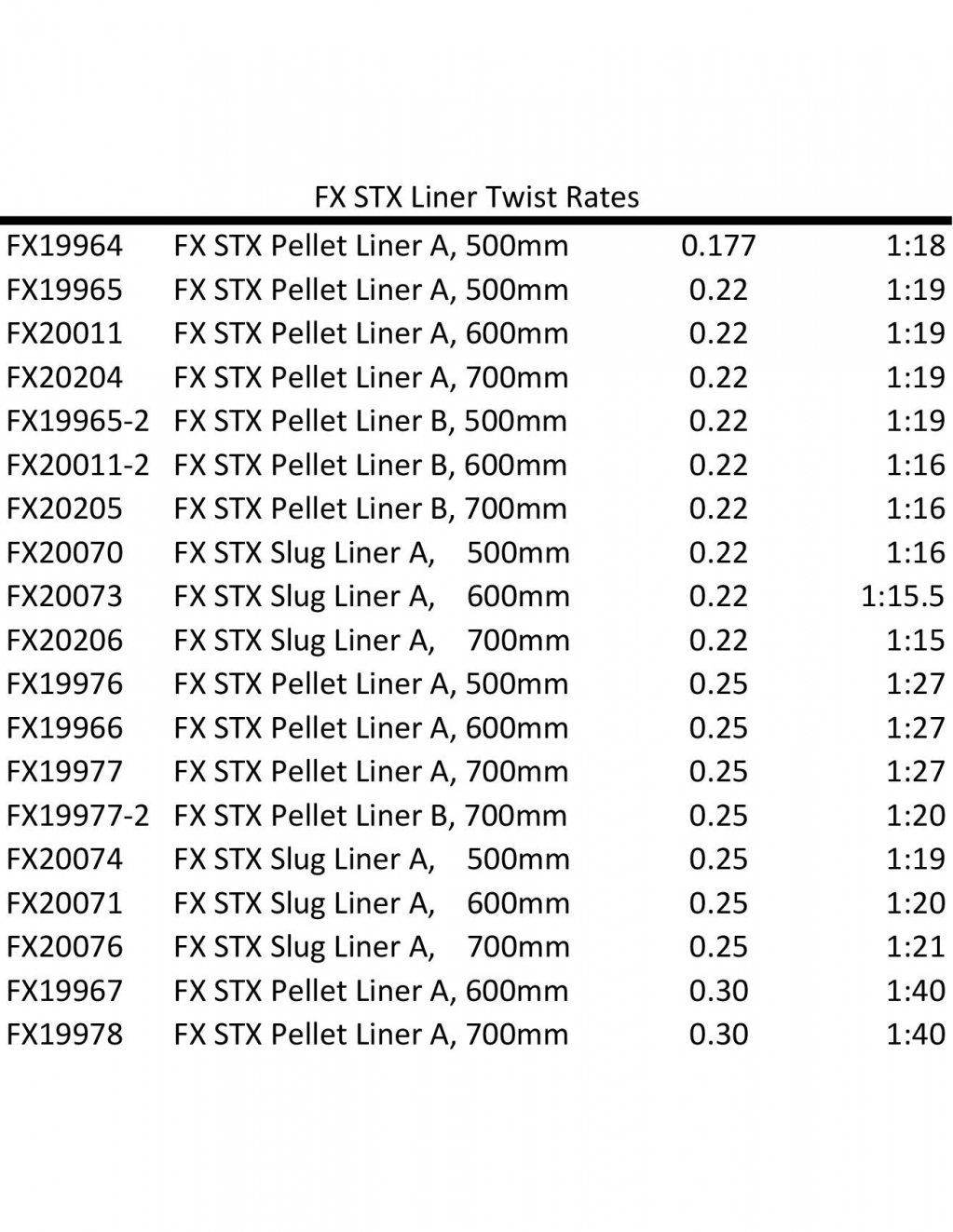 1567091884_19883806465d67ecac602888.51531181_FX-STX-Barrel-Liner-Twist-Rates.jpg