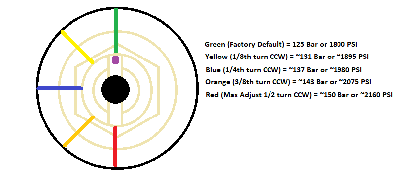 1569726136_15217922905d901eb8950e42.40769311_Regulator Adjustment.png