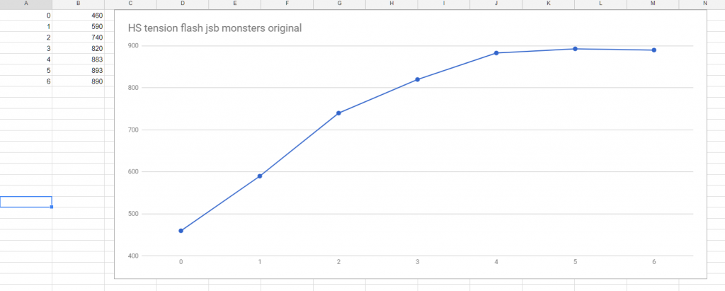 1571269768_5393734355da7ac884a7ac1.81802723_flash monsters 10-7-2018 HS tension.PNG