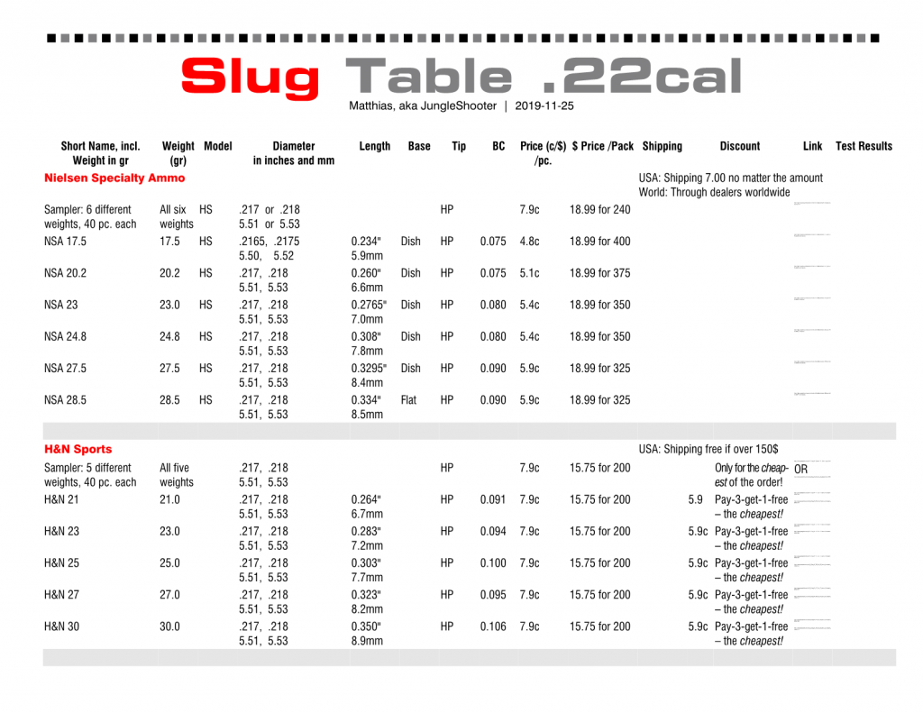 1574949524_15887438545ddfd294afd1f4.10454412_SLUG TABLE.  Full Table.  .22cal.  2019-11. Versi...png