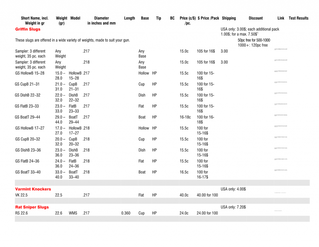 1574949532_15567603325ddfd29c8525b2.19102132_SLUG TABLE.  Full Table.  .22cal.  2019-11. Versi...png