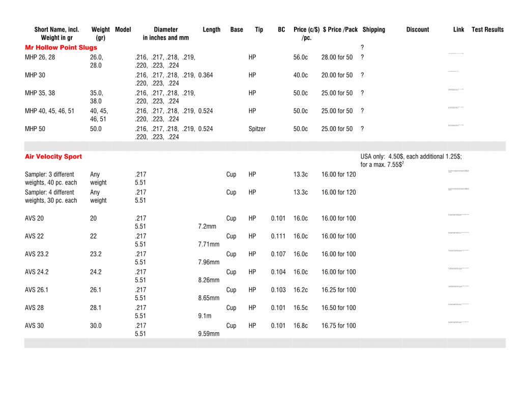 1574949540_11518338165ddfd2a4a1ee01.77434937_SLUG TABLE.  Full Table.  .22cal.  2019-11. Versi...png