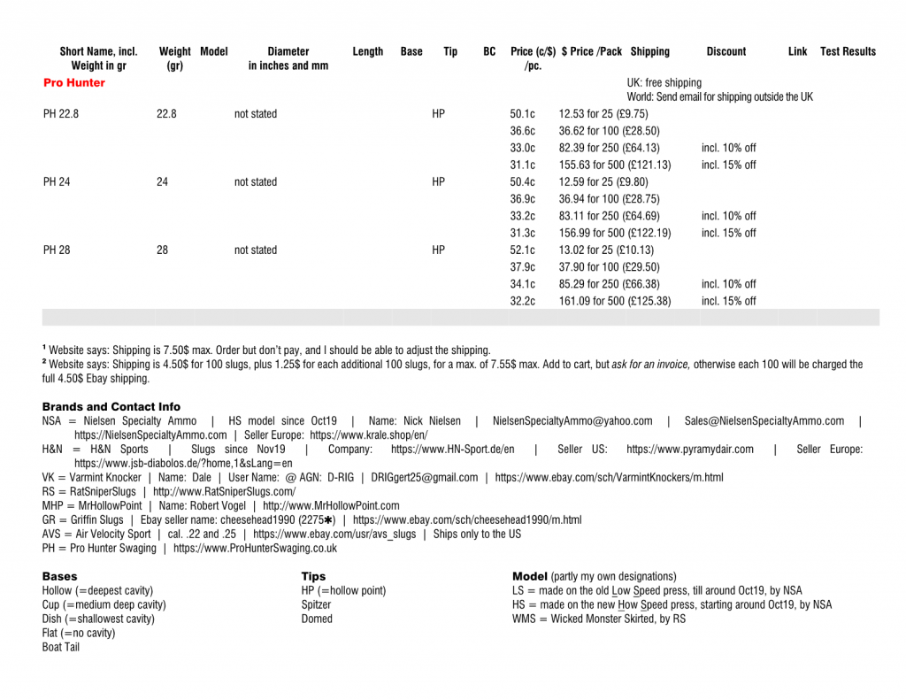 1574949548_21258227025ddfd2acceb5a0.99701028_SLUG TABLE.  Full Table.  .22cal.  2019-11. Versi...png