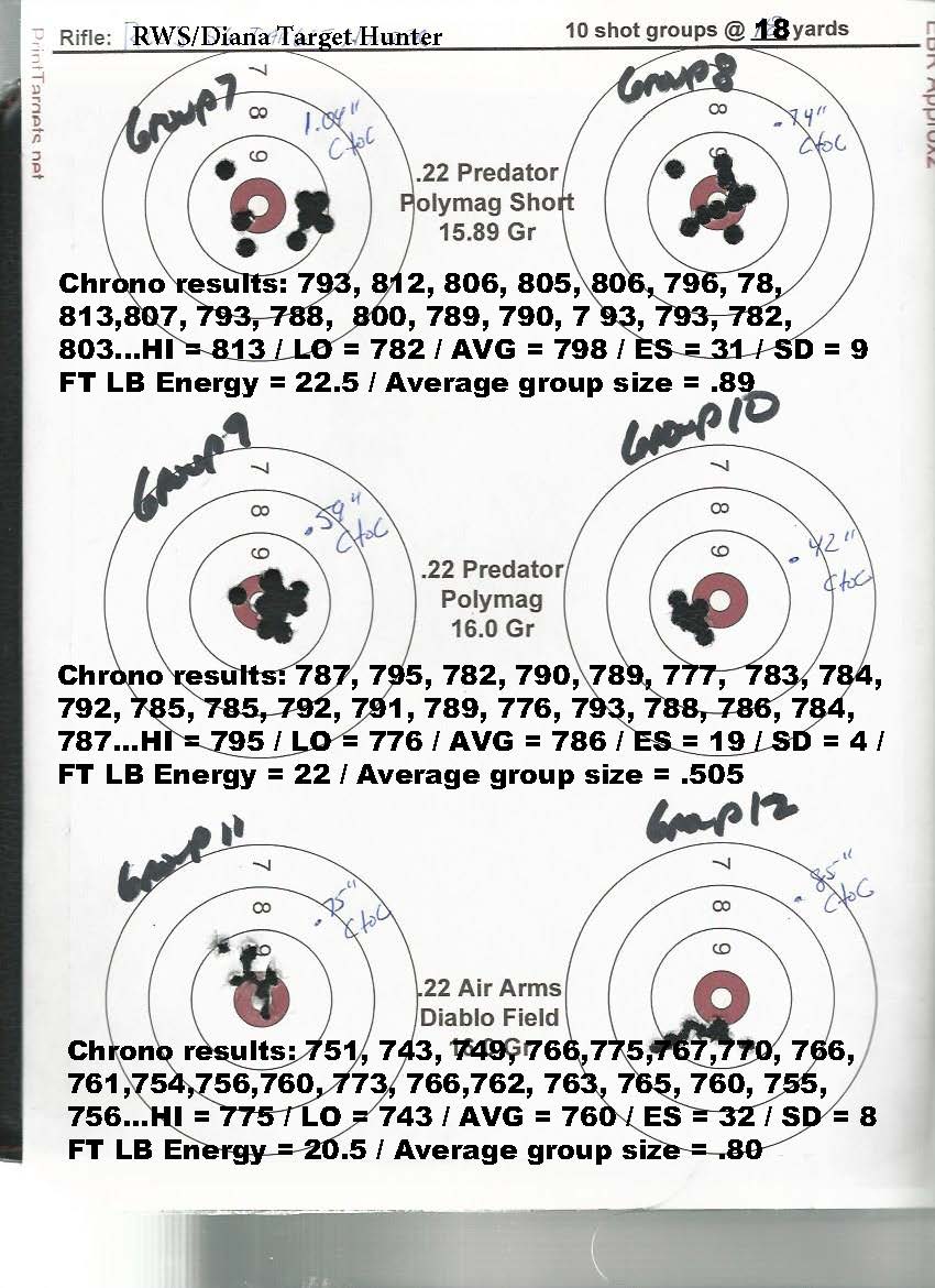 1574997783_13612556885de08f17711086.24160115_18 yard test target.11.20.19.2.jpg
