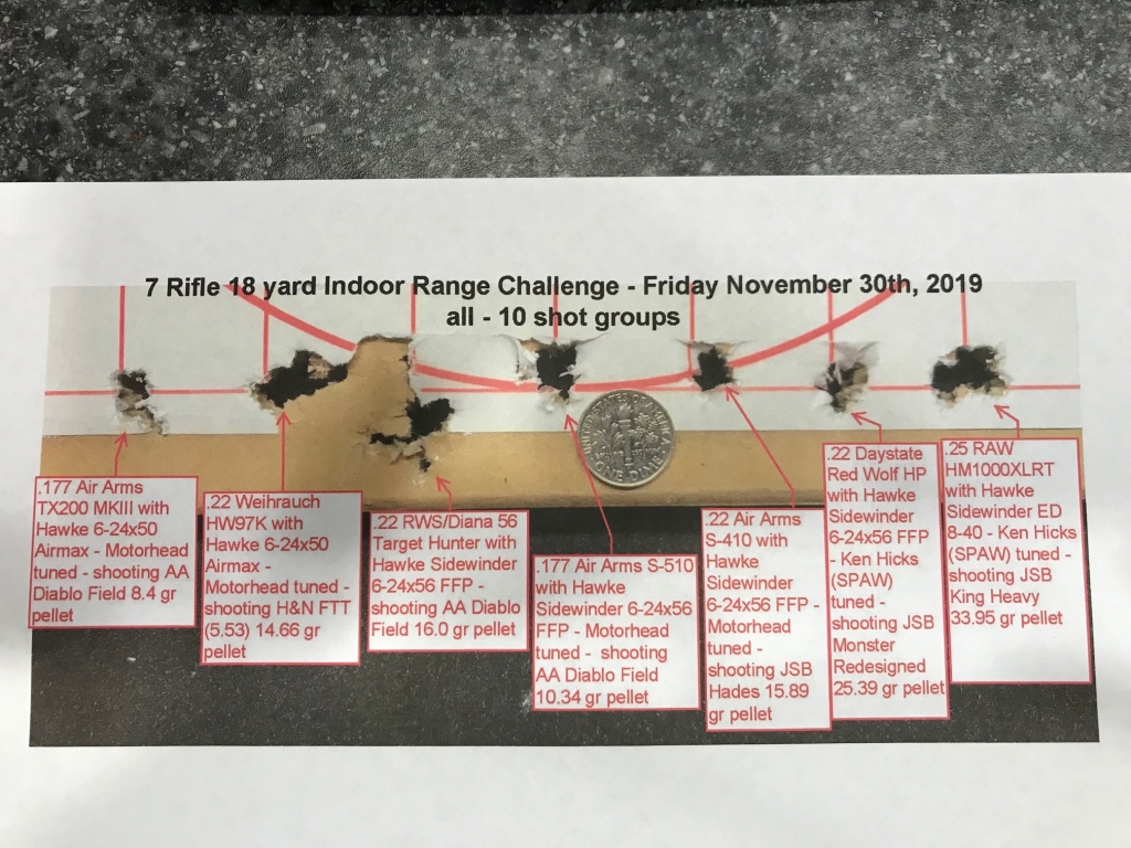 1575134787_4874701215de2a64349b6f5.88354021_7 rifle indoor challenge.11.30.19.jpg