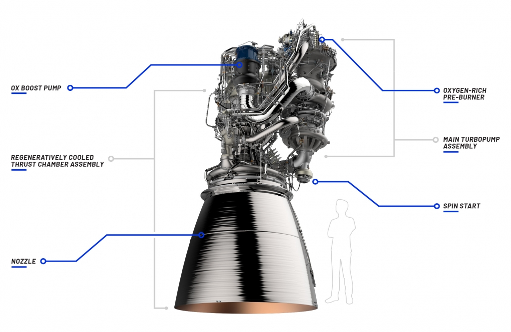 1576014746_16908349695df0139a3bce48.47215330_BlueOrigin_BE4_Diagram.jpg