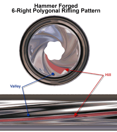 1576518316_1078357905df7c2ac485293.53702966_Hammer_forged_6-right_polygonal_rifling_pattern.png