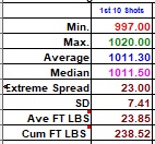 1577152745_9662038375e0170e99934c7.10313306_CP10-5-stats.jpg