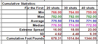 1577237940_2520879535e02bdb41ee1b3.61480011_Condor-25-40shots-stats.jpg