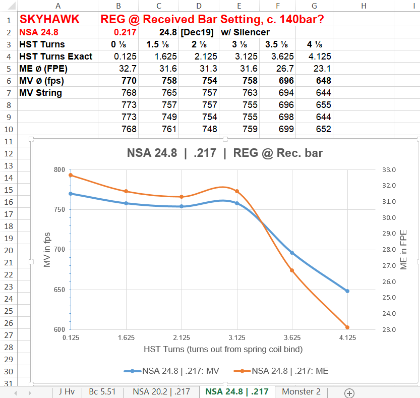 1577586623_19170591995e080fbf05e831.12913599_Power Modding. HST on Skyhawk. REG at Received Se...png
