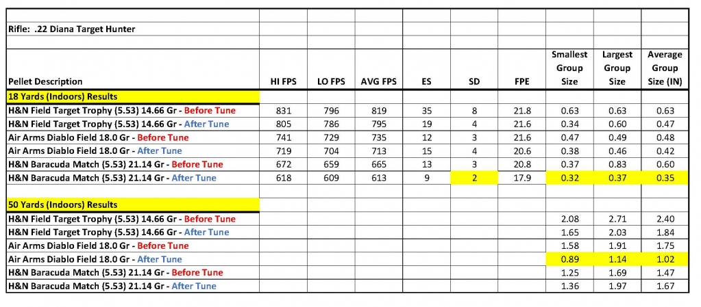 1578021666_10287356345e0eb322782954.61421502_2.Post Tune Performance Summary Table.jpg