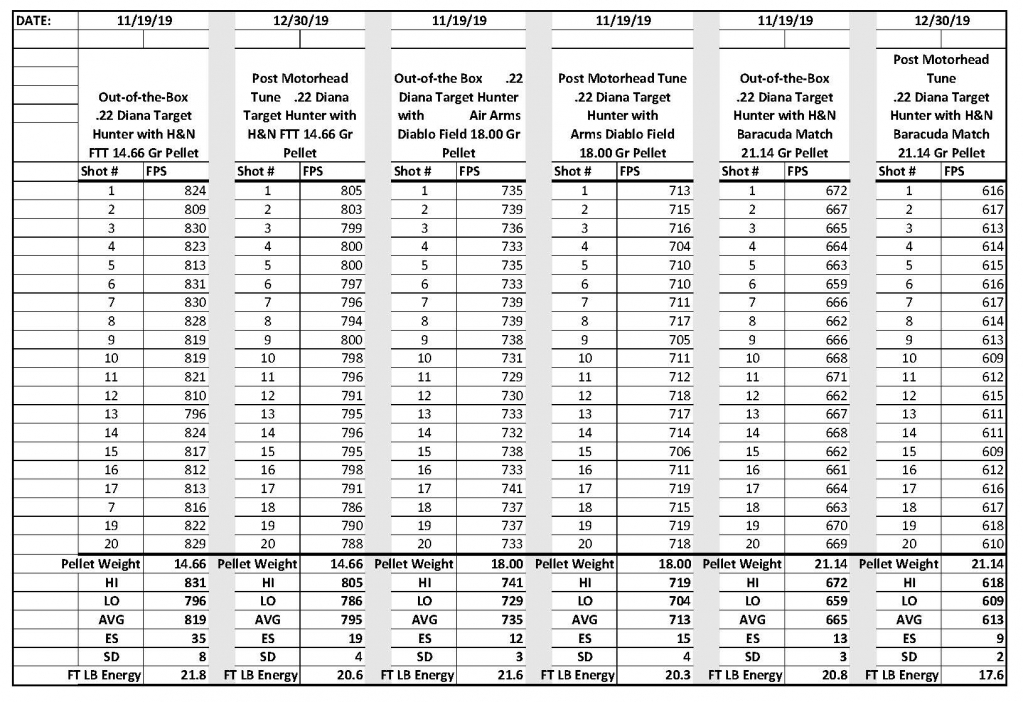 1578021666_11737824685e0eb322ce9cd6.17239307_3.OOB-Post Tune Chrono Comparisons.jpg