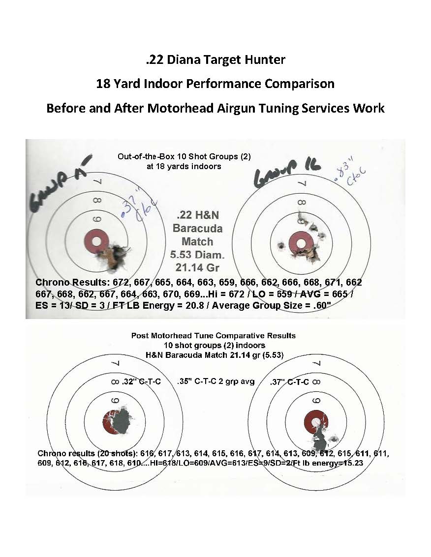 1578021667_11369578865e0eb3234520c3.51929403_6.18 yard H&N Baracuda Match 21.15 Gr comparisons...jpg