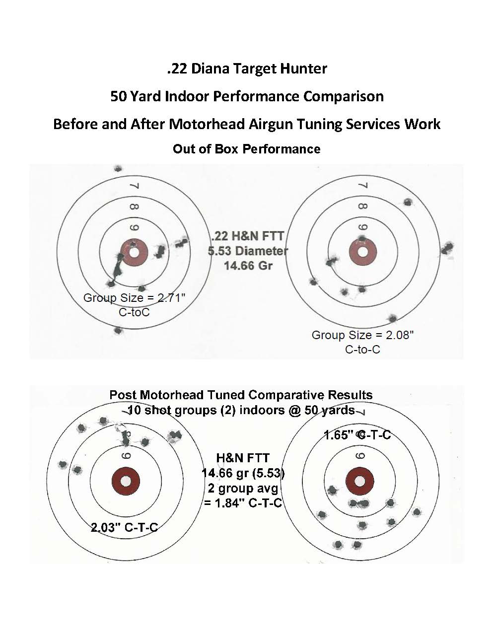 1578021667_19044623855e0eb3235e6156.45885588_7.50 yard H&N 14.66 Gr comparisons.01.01.20.jpg