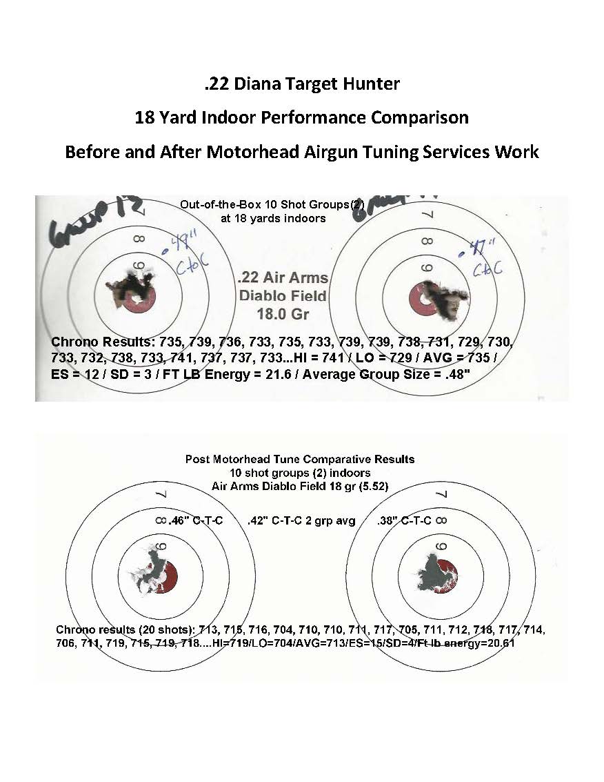 1578021667_4059433045e0eb3232157b8.79690747_5.18 yard AA 18.0 comparisons.12.30.19.jpg