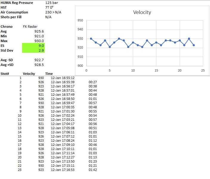 1578853717_8882384305e1b6555eaed11.75154934_FX SL Huma Performance 125 bar 925 fps.jpg