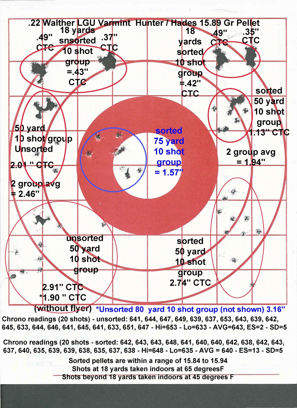 1578854343_6831975615e1b67c7146717.68366661_10.Walther LGU Varmint POI Work-up.01.12.20.jpg