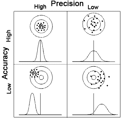 1580514169_16202587065e34bb7940a302.58186785_Precision vs. Accuracy. No 01.png