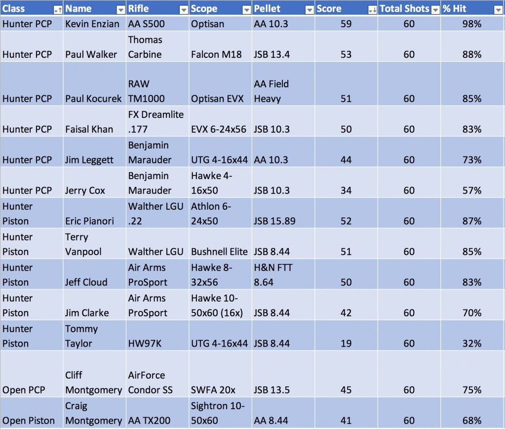 1581463322_15591893035e43371a1fc685.87952540_12-22-19-Match Results.jpeg