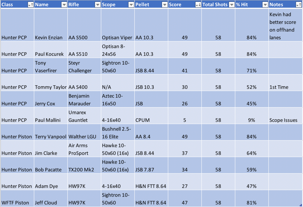 1581463344_19123606405e433730bc69a3.04045114_1-19-19-Match Results.png