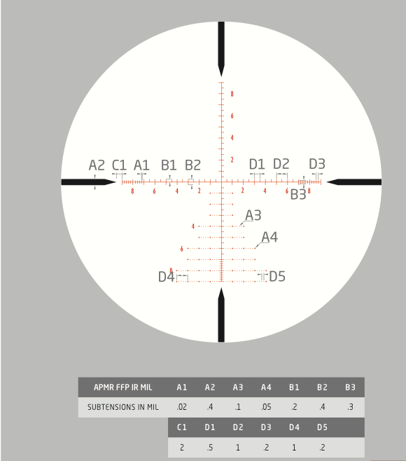 1581469837_10518435465e43508de110d8.40788370_APMR FFP IR MIL.png