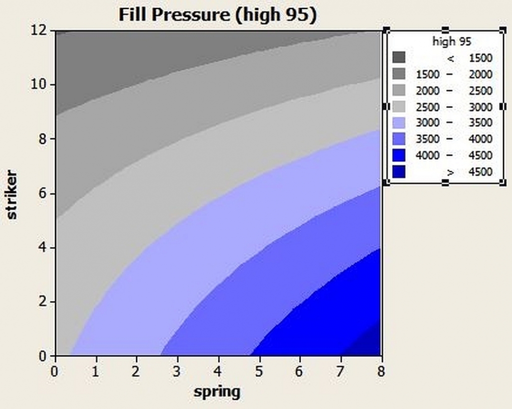 1582422634_4902689085e51da6a7fab67.23093959_marauder spring vs striker vs fill pressure.jpg