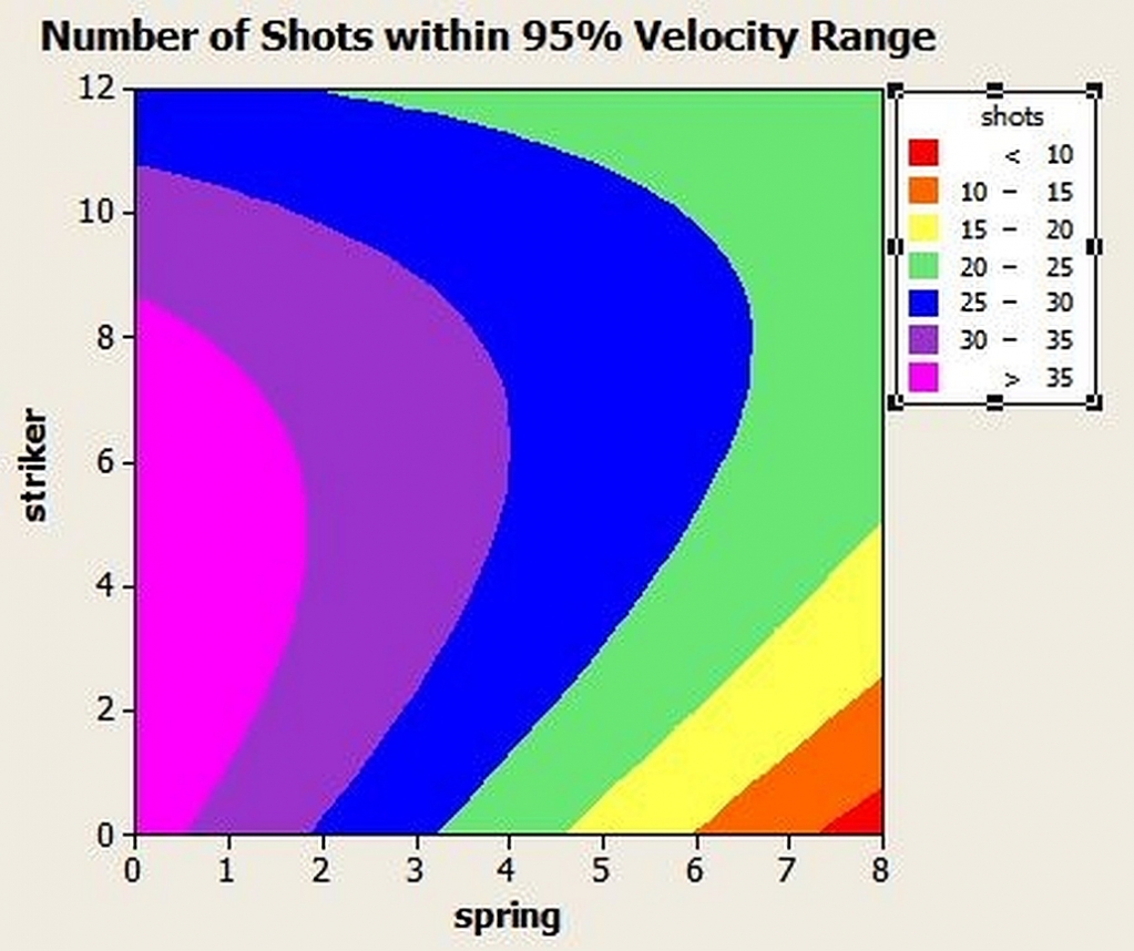 1582422665_18631520995e51da89953c86.53295564_marauder spring vs striker vs shots.jpg