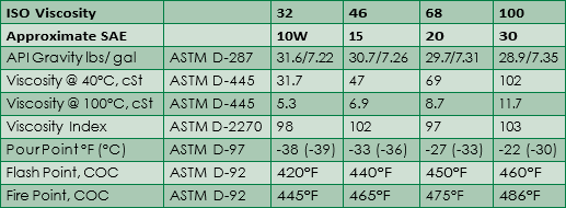 1582915042_12019795975e595de24b62f4.49942761_NEW Hydraulic- AW Hyraulic Oil Specs.png