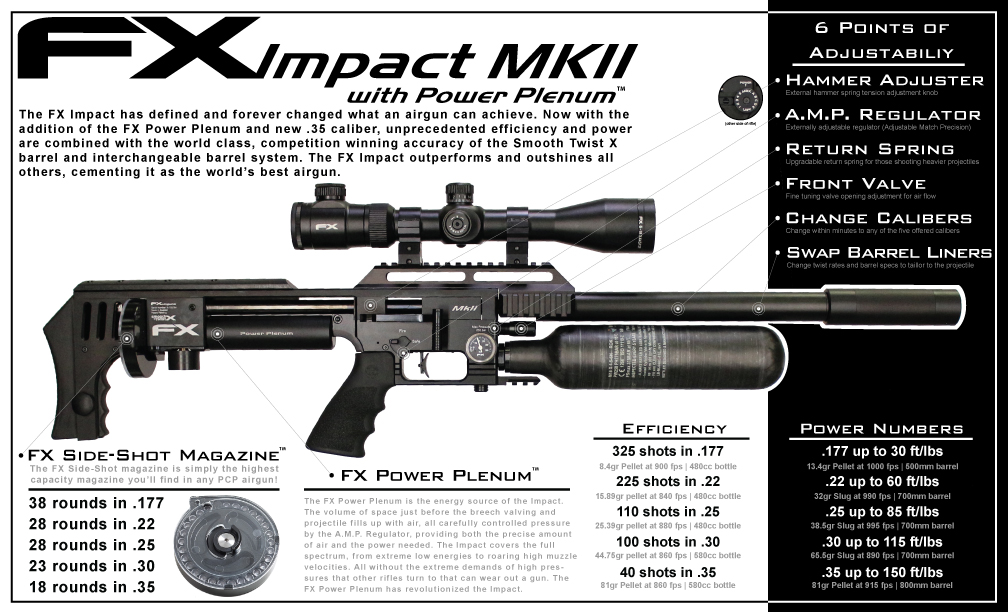 1583363077_13820505945e603405013ca3.67691743_Impact-Spec-Sheet.jpg