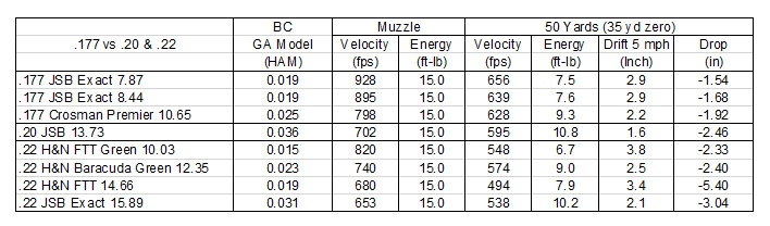 177 vs 20  22 Table.1651091611.jpg
