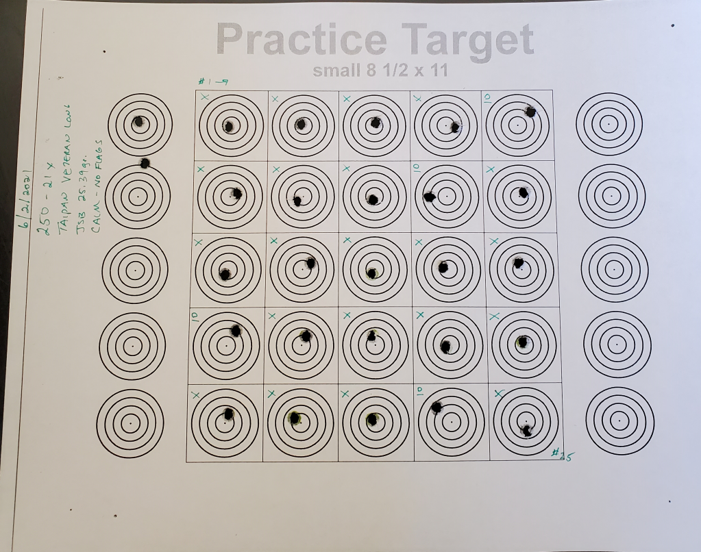 1st Target.1622744820.png