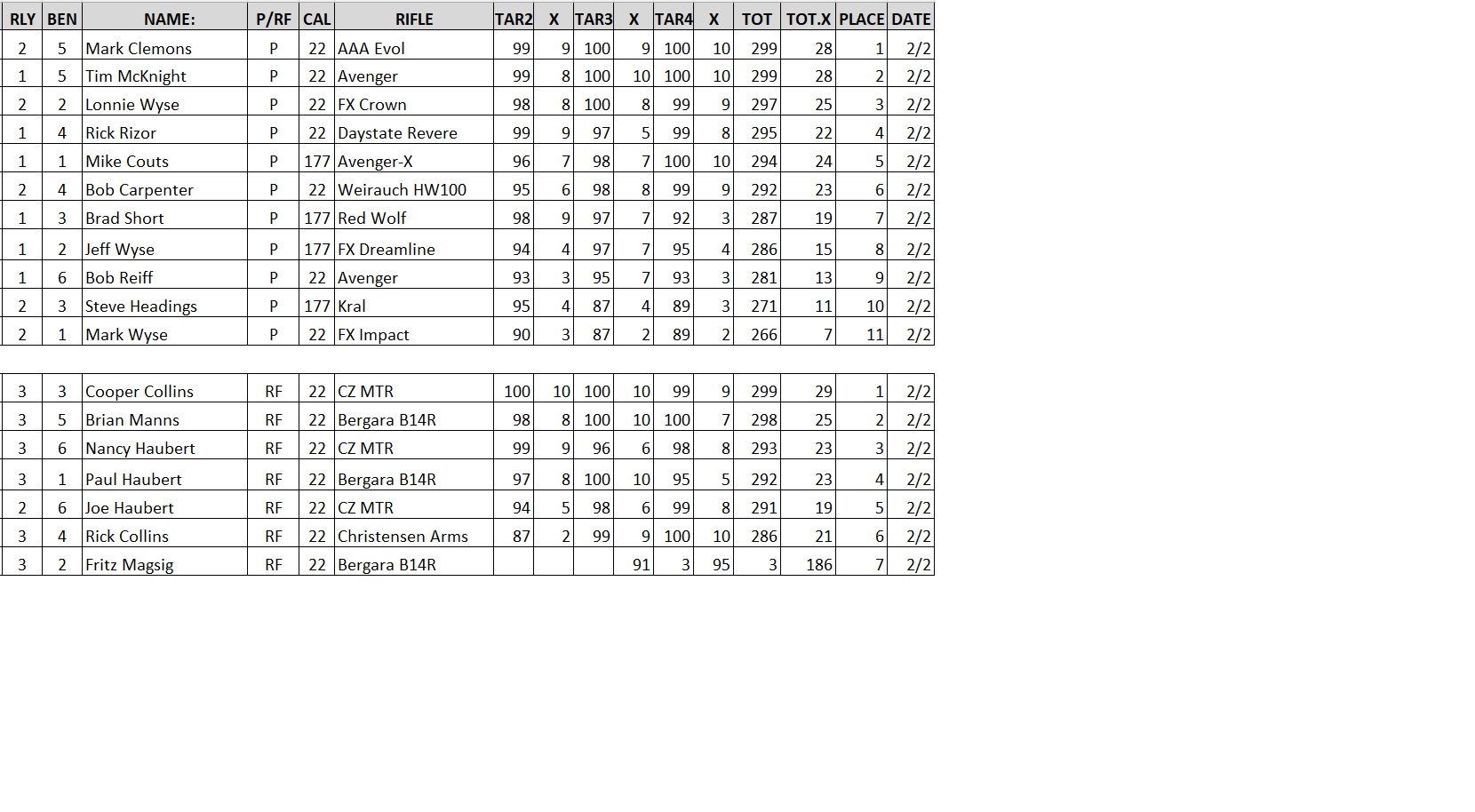 2.2.25 BR Scores.jpg