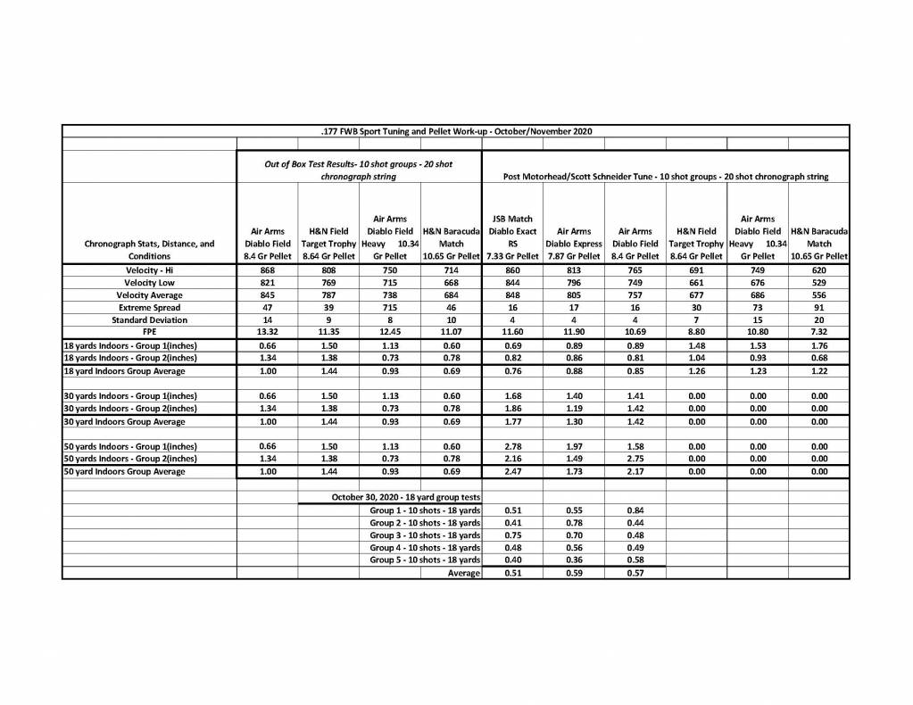 2 - FWB Sport Test Results.10.30.20.1604288081.jpg