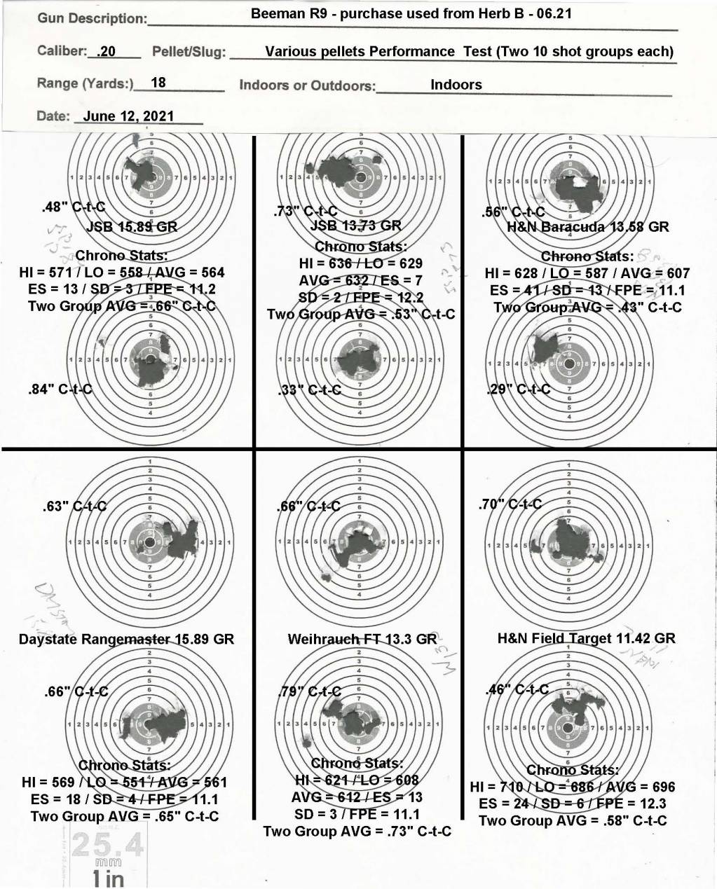 2- Pellet Performance Test.06.21.1623592237.jpg