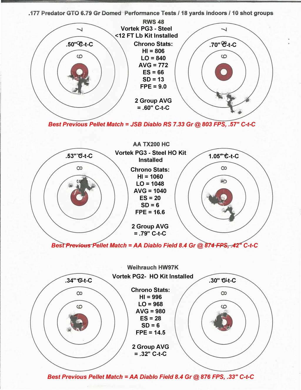 2 - Test Target 1 - .177 Predator GTO 6.79 Gr Pellet.1621683429.jpg