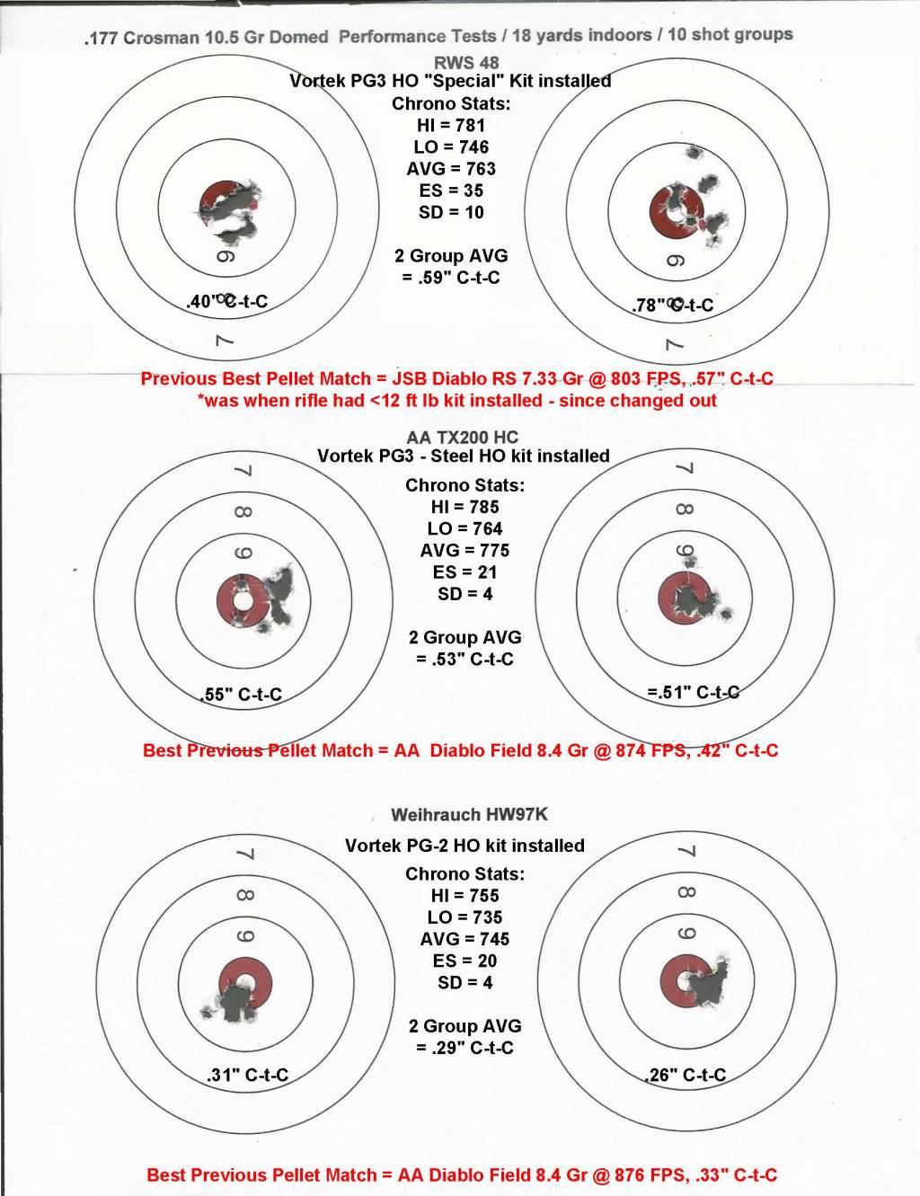 2 - Test Target 1.Crosman 10.5 Gr.1621996346.jpg