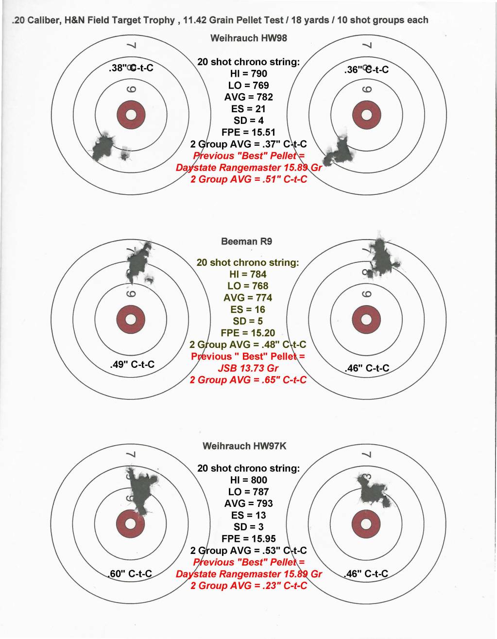 .20 Cal HN FTT Pellet Tests.05.17.21.1621253078.jpg