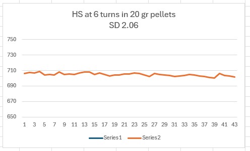 20 grain pellets HS at 6 turns in.jpg