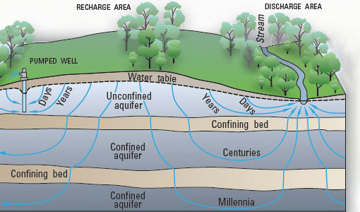 20180726_aquifer.jpg