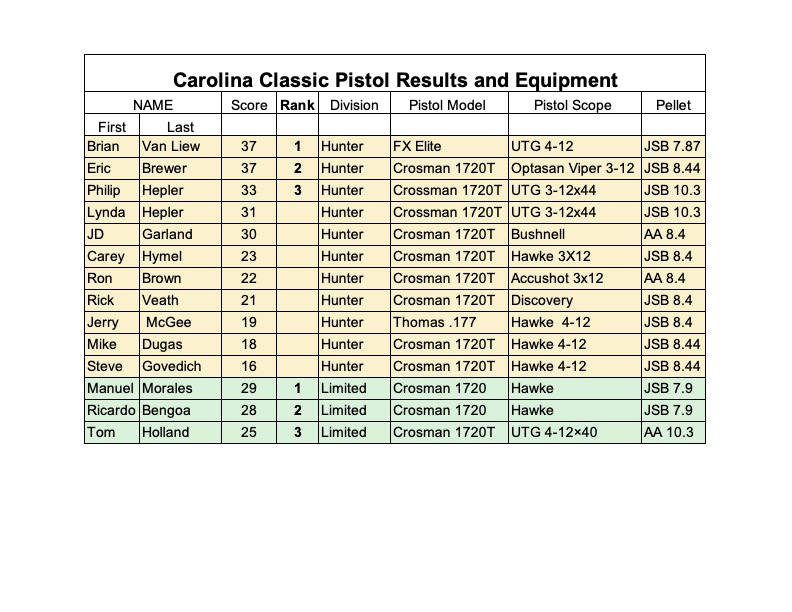 2022 CC Final Pistol.1652808485.jpg