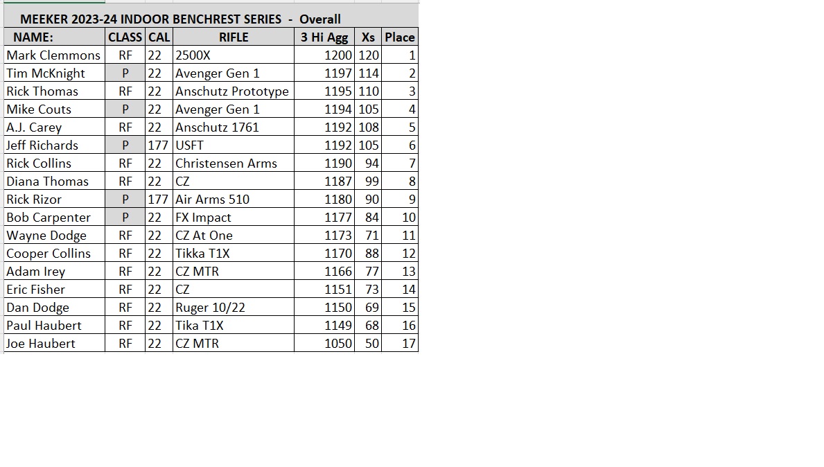 2023-2024 Series Overall Rankings.jpg