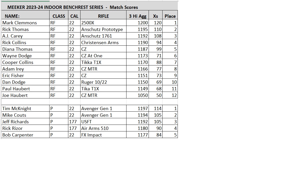 2023-2024 Series Rankings.jpg