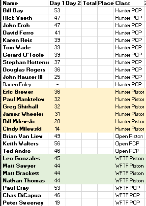 20230610-MRA-GP-rifle-day1-results.png